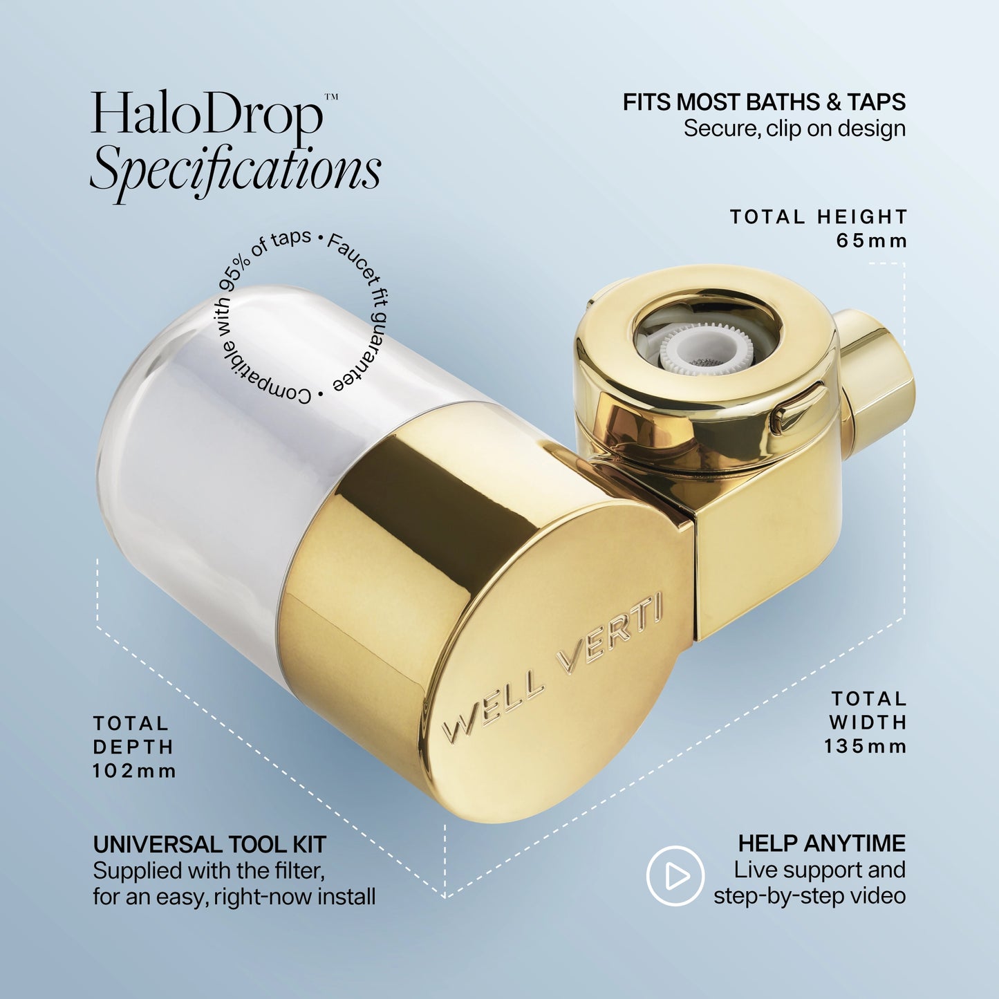 HaloDrop™ Tap & Bath Filter