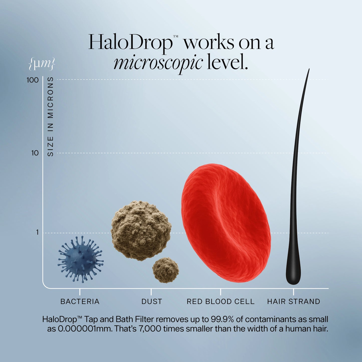 HaloDrop™ Tap & Bath Filter