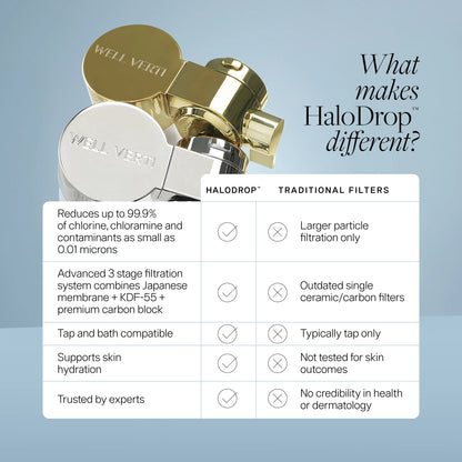 HaloDrop™ Tap & Bath Filter