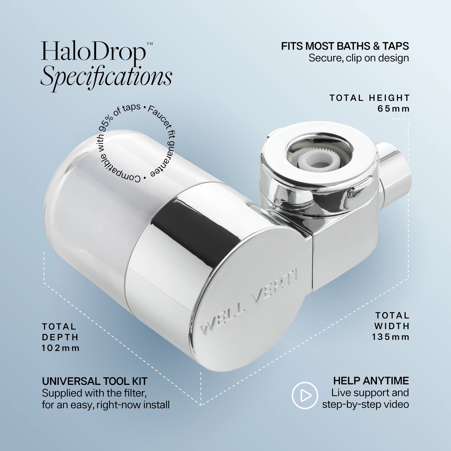 HaloDrop™ Tap & Bath Filter