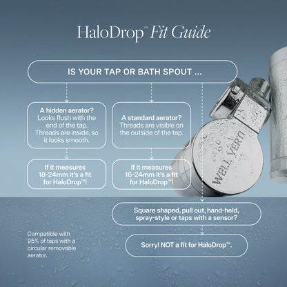 HaloDrop™ Tap & Bath Filter
