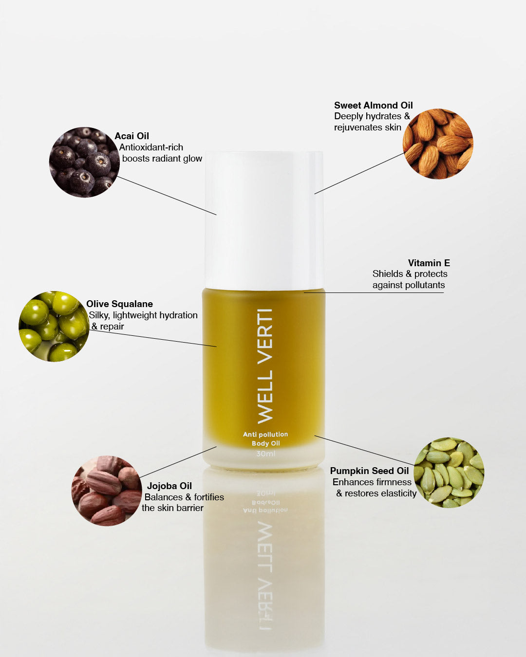 Organic Anti-Pollution Body Oil -