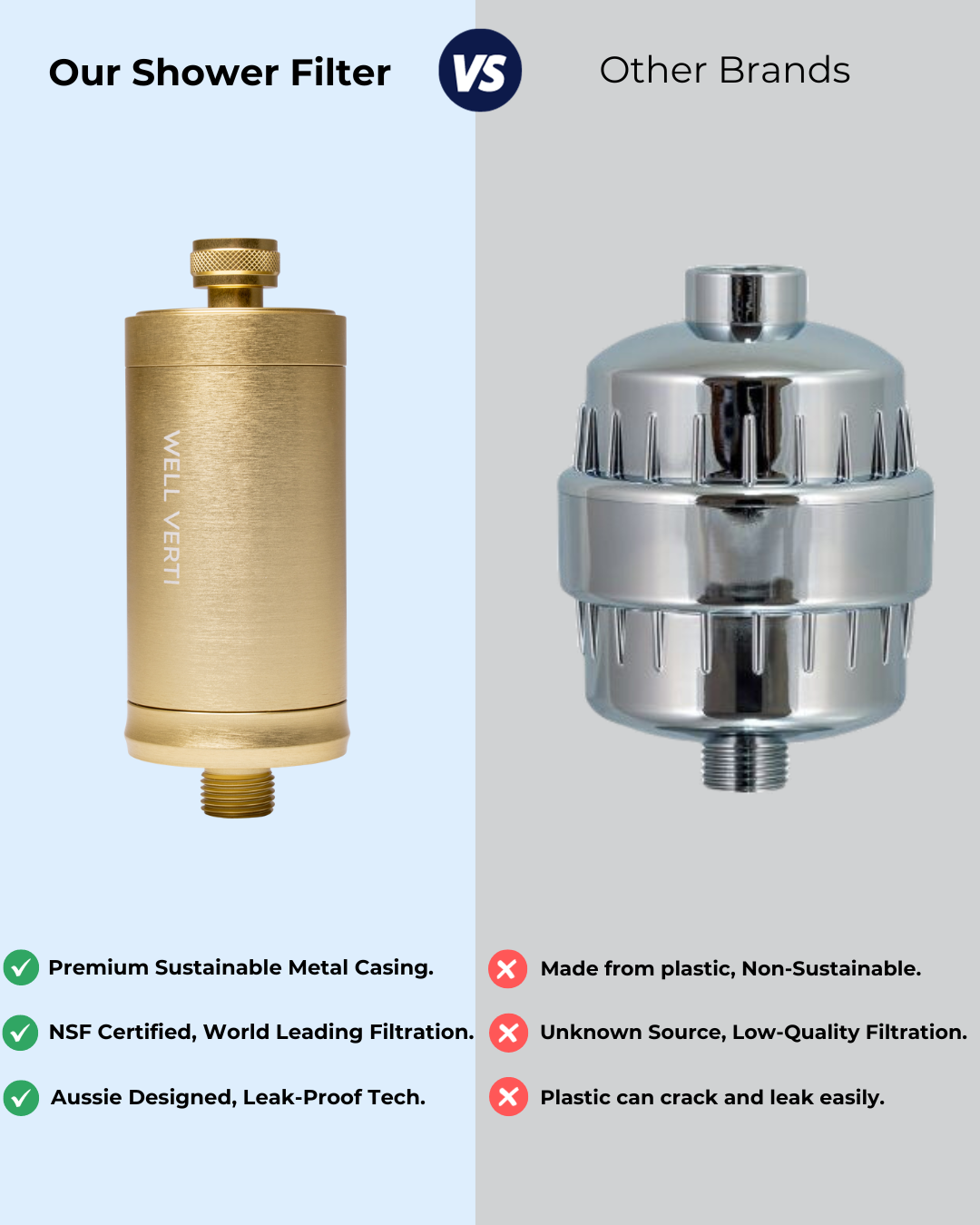 Premium Brushed Gold Shower Filter for Hard Water | Well Verti