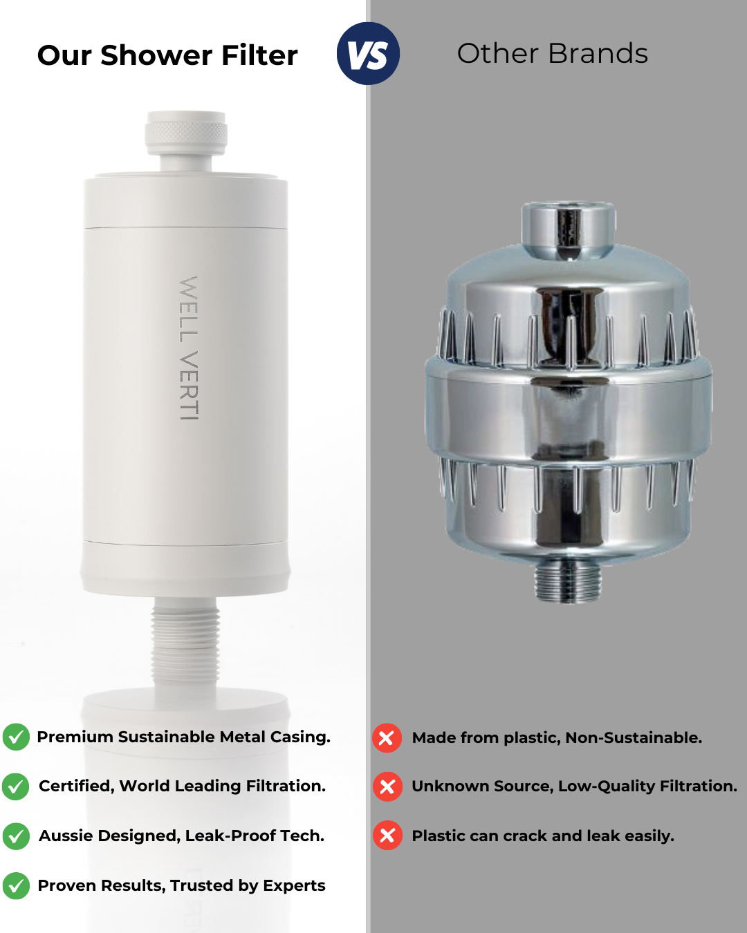 Well Verti™ White Shower Filter | Superior Filtration with UPAC & KDF ...